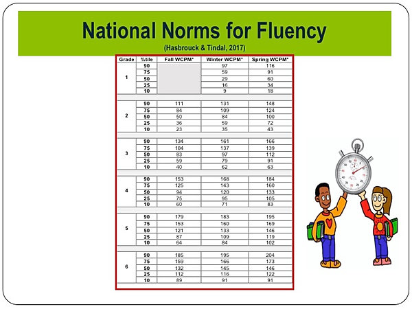 Reading Fluency Chart Printable - Printable Word Searches
