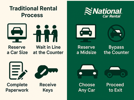 Reviving a Loyalty Icon: National Emerald Club’s Rebound