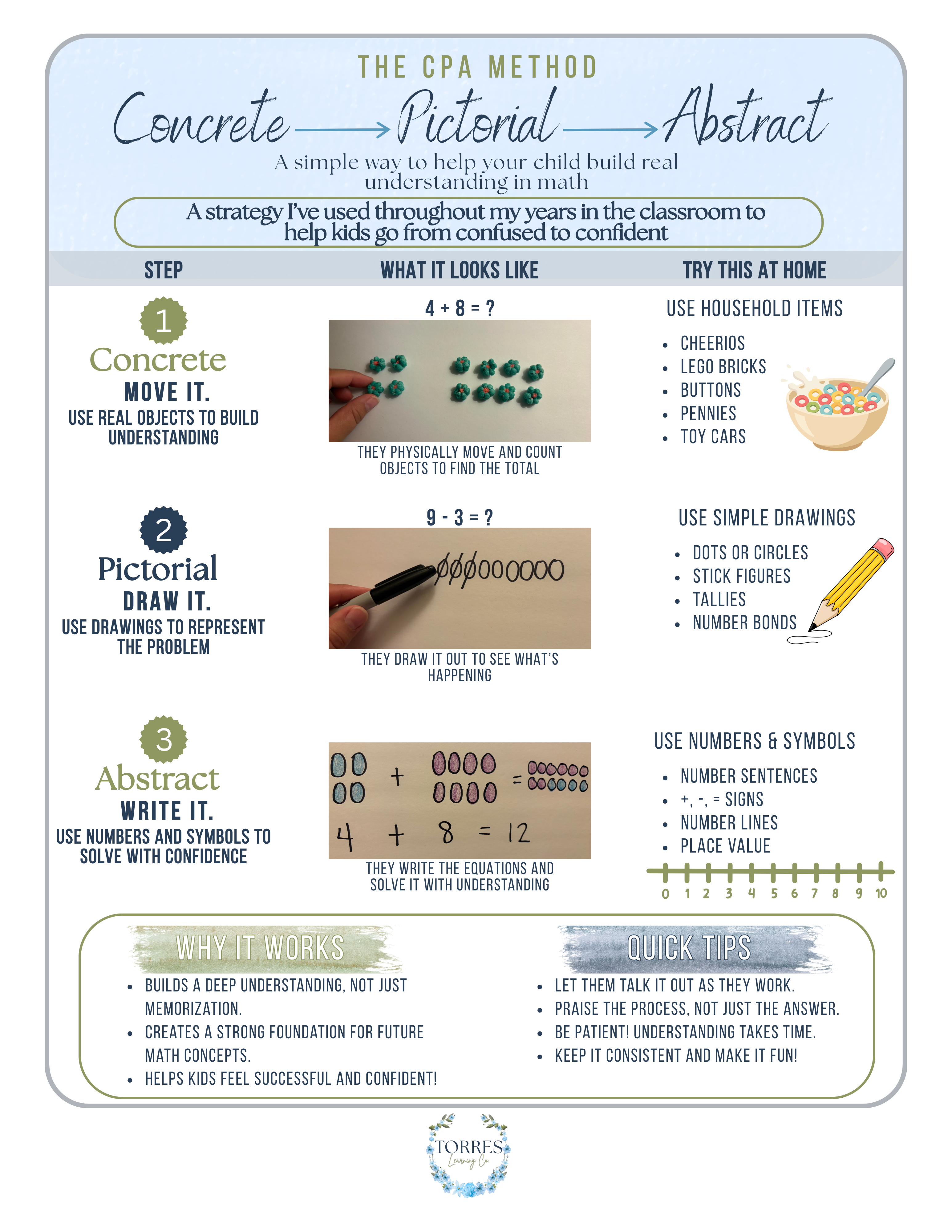 CPA Math Resource Guide | Single Page PDF File