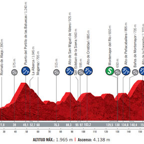 PREVIA ETAPA 17 VUELTA A ESPAÑA  Sequeros – Alto de la Covatilla 178.2 km - Montaña Sábado 7 de Nov 