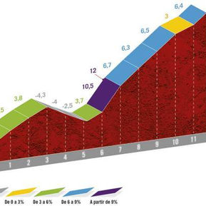 PREVIA ETAPA 16 VUELTA A ESPAÑA Salamanca – Ciudad Rodrigo 162 km Media Montaña Viernes 6 de Nov 