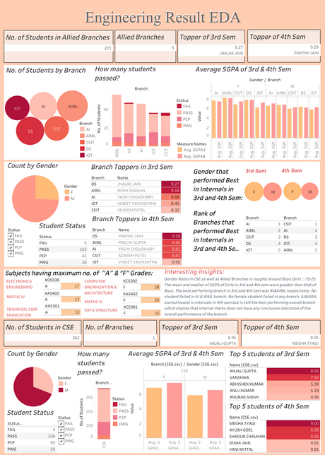 Dashboard 1 (5).png