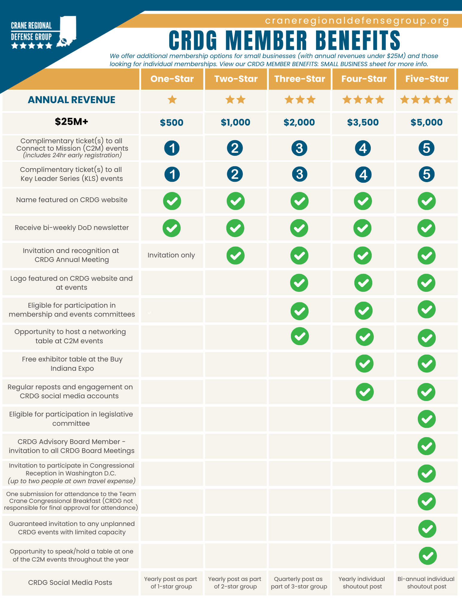 New Member Benefits Sheet 2026.png