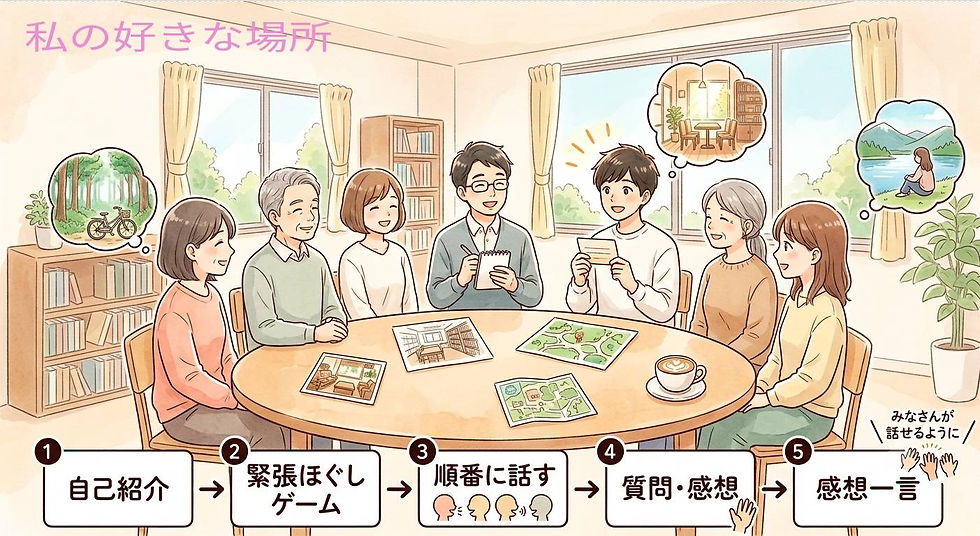テーマのある対話会「私の好きな場所」