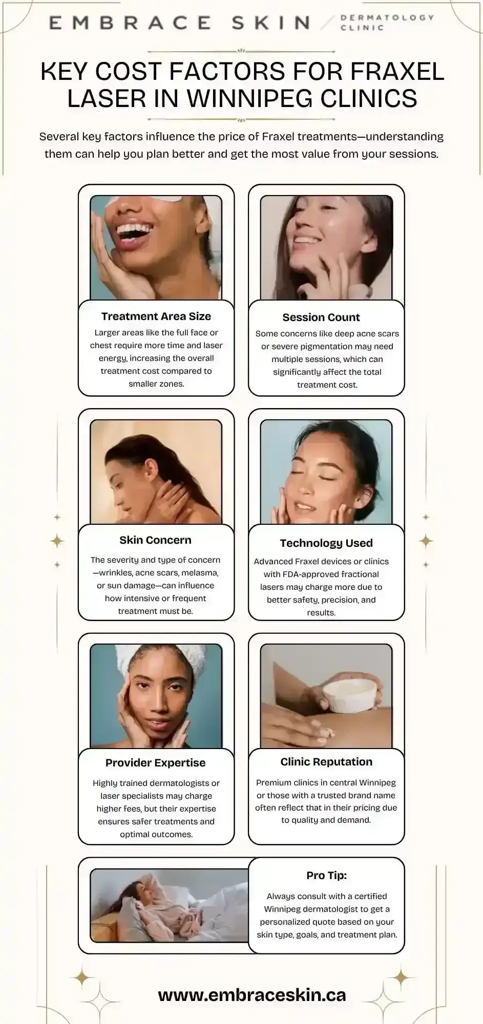 Key Cost Factors for Fraxel Laser in Winnipeg