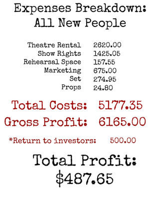 Expense Breakdown | All New People