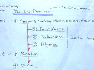 How Buddhism Works in Reality