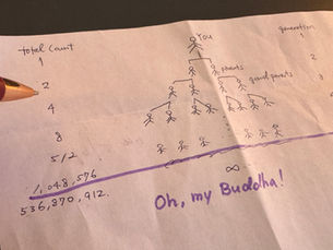 Interdependence of Life