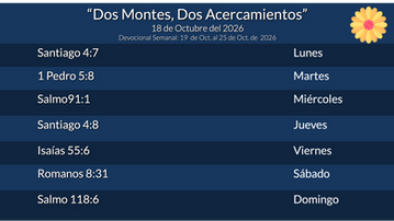 Devocional Semanal