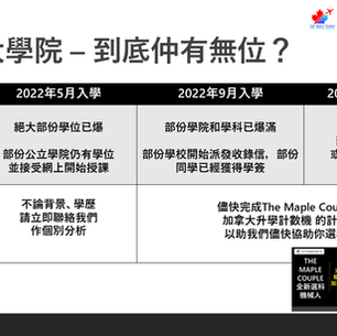2022年5月、9月入學仍然有機嗎?我想2023年1月入學的話,有咩要準備?