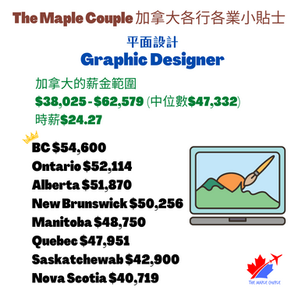 加拿大熱門行業介紹 - Graphic Designer