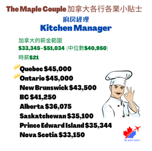 加拿大熱門行業介紹 - Kitchen Manager