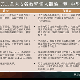 香港與加拿大安省教育比較 個人體驗一覽 – 中學篇 Experience Sharing for Hong Kong & Ontario Education - Secondary School