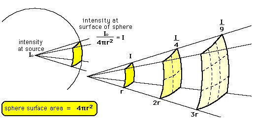 inverse-square-formula.gif