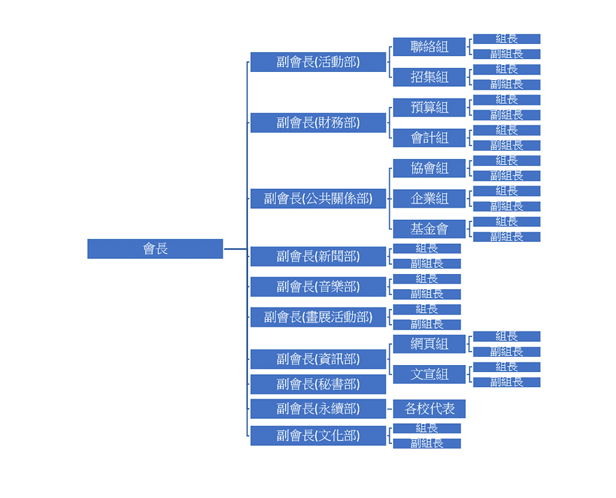 organizational chart chinese-1.png