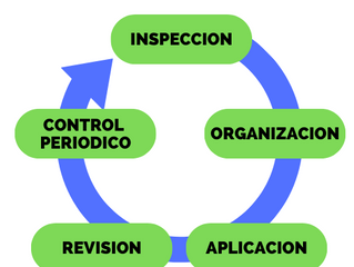 Importancia del Manejo Integrado de Plagas