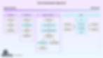 A chart explaining various worklows. Traditional workflow (New Lead > Send SMS > Add to CRM), an AI Workflow (New Lead > AI: Write Message > Send SMS > Add to CRM), an Agentic Workflow (New Lead > AI: Research Company > AI: Analyze knowledge base > Add to CRM > AI: Write Message and Slack Notification > Send SMS), and Agent (New Lead and New Email > AI Instructions, Knowledge, and Tools > Send SMS and New Email).