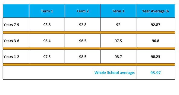 Student Module Percentages.png