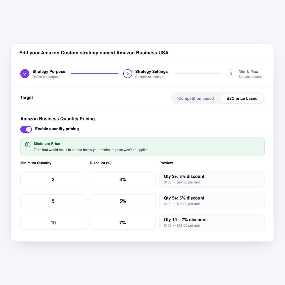 amazon business b2b repricing