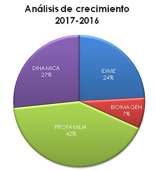Analisis de crecimiento.png