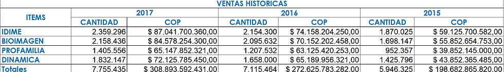 Ventas Historicas.jpg