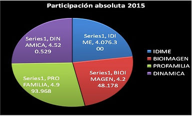 Participacion 2015.jpg