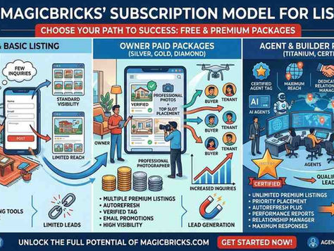 MagicBricks’ Subscription Model for Listings