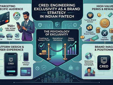 CRED: Engineering Exclusivity as a Brand Strategy in Indian Fintech