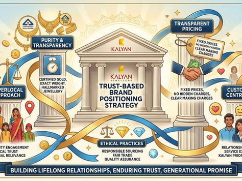 Kalyan Jewellers' Trust-Based Brand Positioning Strategy