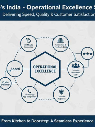 Domino's India- Operational Excellence Strategy