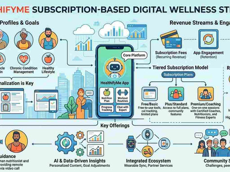 HealthifyMe’s Subscription-Based Digital Wellness Strategy