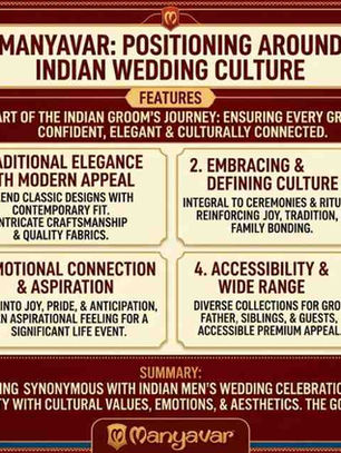MANYAVAR'S POSITIONING AROUND INDIAN WEDDING CULTURE: BUILDING A CATEGORY THROUGH CULTURAL OWNERSHIP