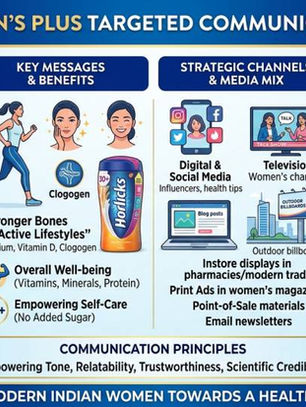 Horlicks Women's Plus: Targeted Communication Strategy in India's Health Food Drinks Category