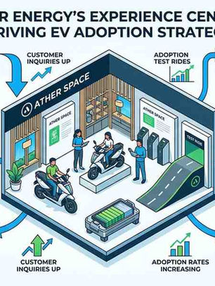Ather Energy's Experience Centers: Retail Architecture as an EV Adoption Strategy