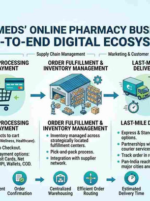 Netmeds’ Online Pharmacy Business Model