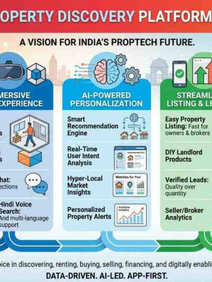 HOUSING.COM'S PROPERTY DISCOVERY PLATFORM STRATEGY: FROM STARTUP DISRUPTION TO FULL-STACK PROPTECH LEADERSHIP