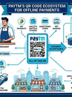 Paytm's QR Code Ecosystem for Offline Payments