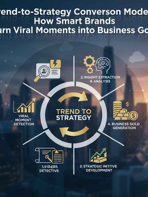Trend-to-Strategy Conversion Model: How Smart Brands Turn Viral Moments into Business Gold