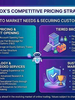 Upstox’s Competitive Pricing Strategy