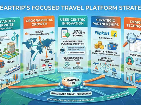 Cleartrip’s Focused Travel Platform Strategy