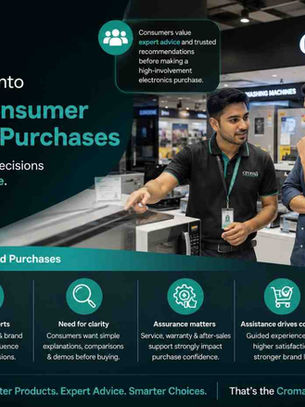 Croma’s Insight into Assisted Consumer Electronics Purchases
