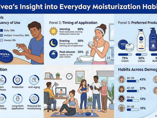 Nivea’s Insight into Everyday Moisturization Habits
