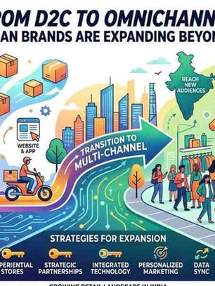 From D2C to Omnichannel: How Indian Brands Are Expanding Beyond Digital