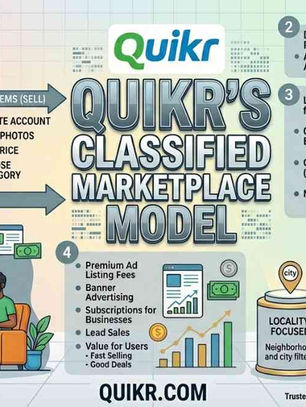 Quikr’s Classified Marketplace Model