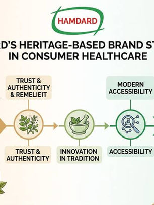 Hamdard's Heritage-Based Brand Strategy in Consumer Healthcare