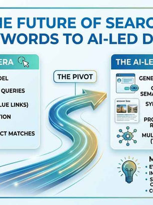 The Future of Search: From Keywords to AI-Led Discovery