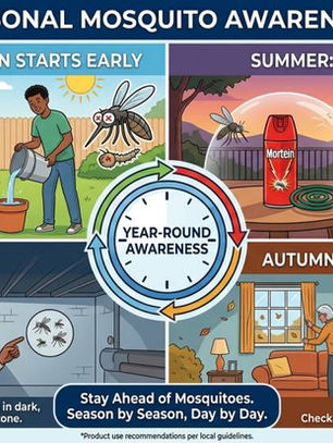 Mortein's Seasonal Mosquito Awareness Campaigns