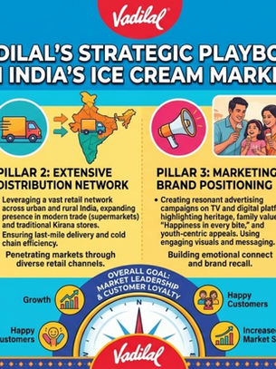 Vadilal's Brand Strategy in India's Ice Cream Market: Heritage, Premiumization, and the Distribution Advantage