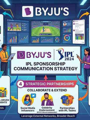 BYJU'S IPL Sponsorship Communication Strategy: Mass Awareness, Misaligned Economics, and the Cautionary Arc of a Startup Betting Big on Cricket