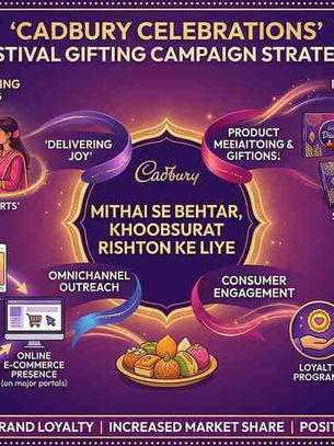 Cadbury Celebrations' Festival Gifting Campaign Strategy